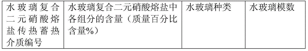 Sodium silicate-molten binary nitrate compounded heat-transfer heat-storage medium and its preparation method and use