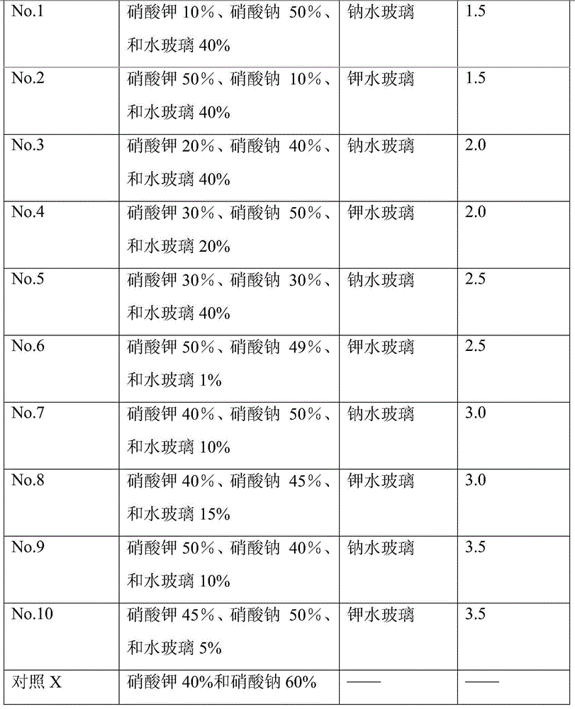 Sodium silicate-molten binary nitrate compounded heat-transfer heat-storage medium and its preparation method and use