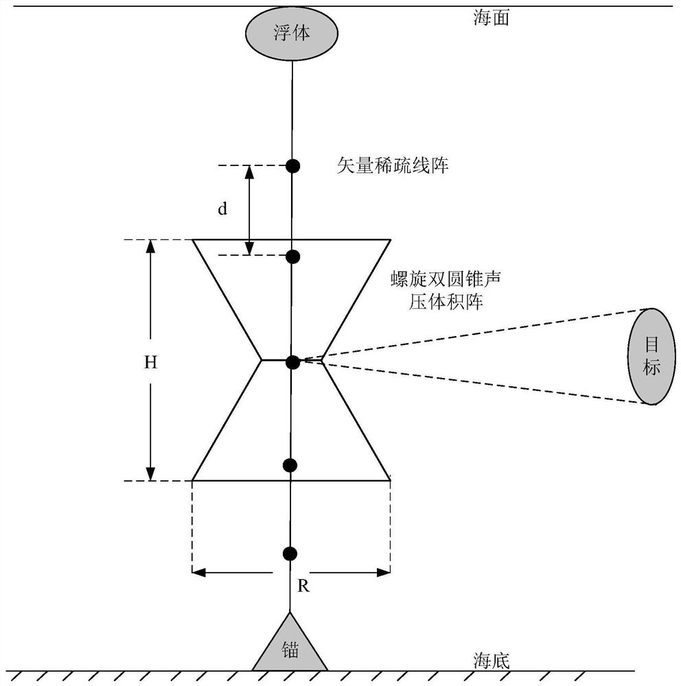 Underwater target radiation noise measurement combined volume array and measurement method