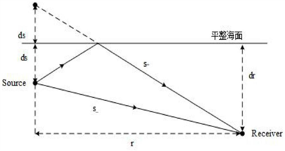 Underwater target radiation noise measurement combined volume array and measurement method