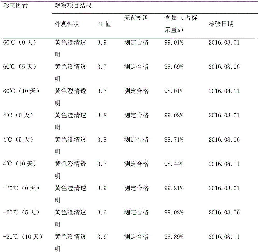 Monepantel oral solution as well as preparation method and application thereof