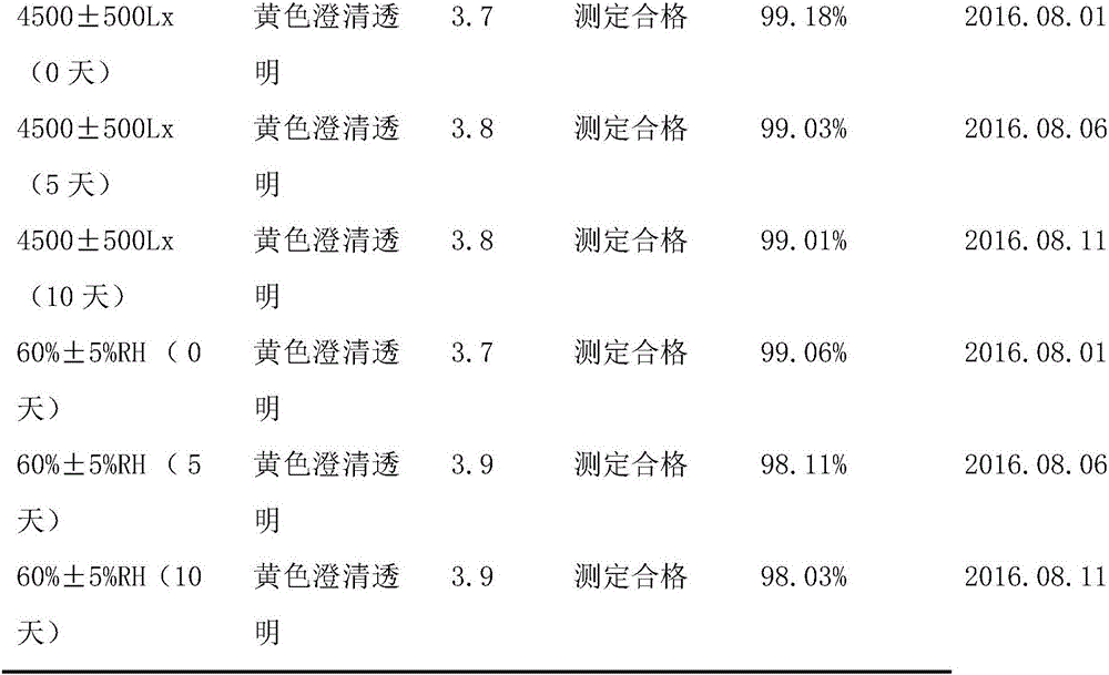 Monepantel oral solution as well as preparation method and application thereof