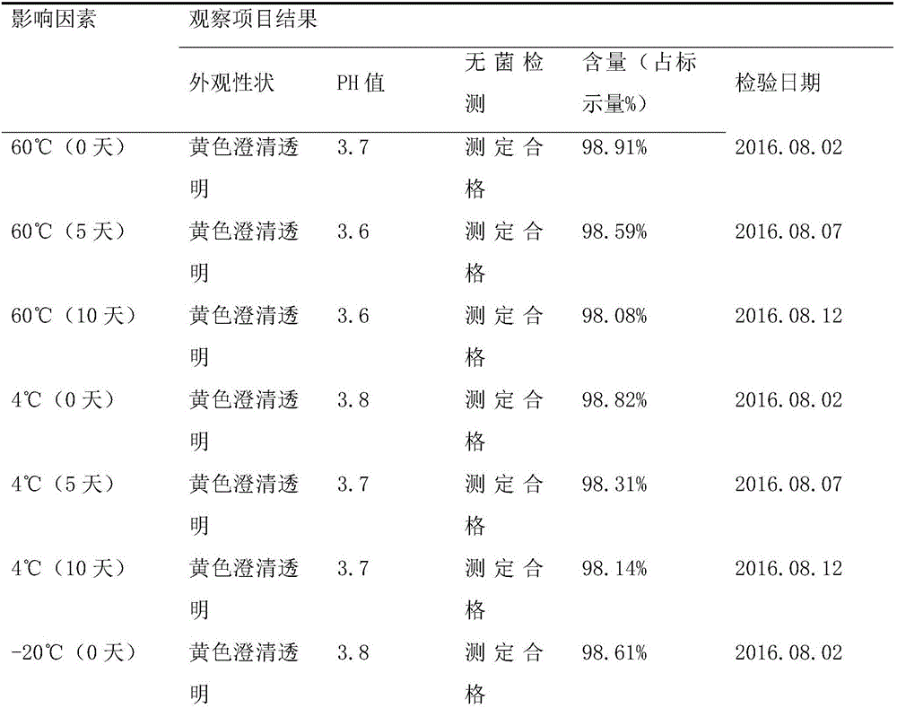 Monepantel oral solution as well as preparation method and application thereof