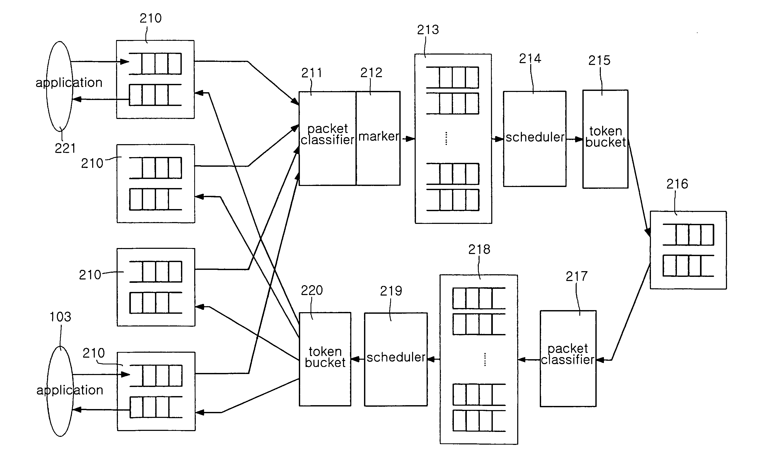 System and method for guaranteeing quality of service in IP networks