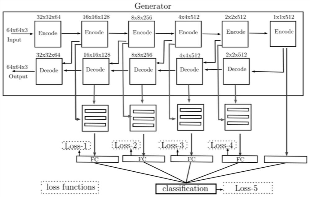 Music emotional recommendation method and system