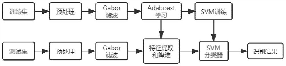 Music emotional recommendation method and system