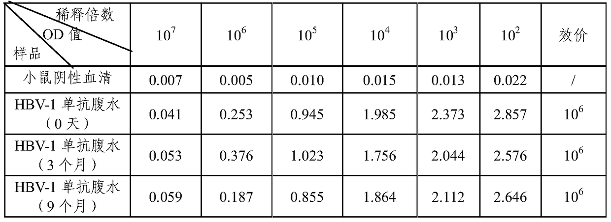 Hepatitis B virus surface antigen monoclonal antibody and its application