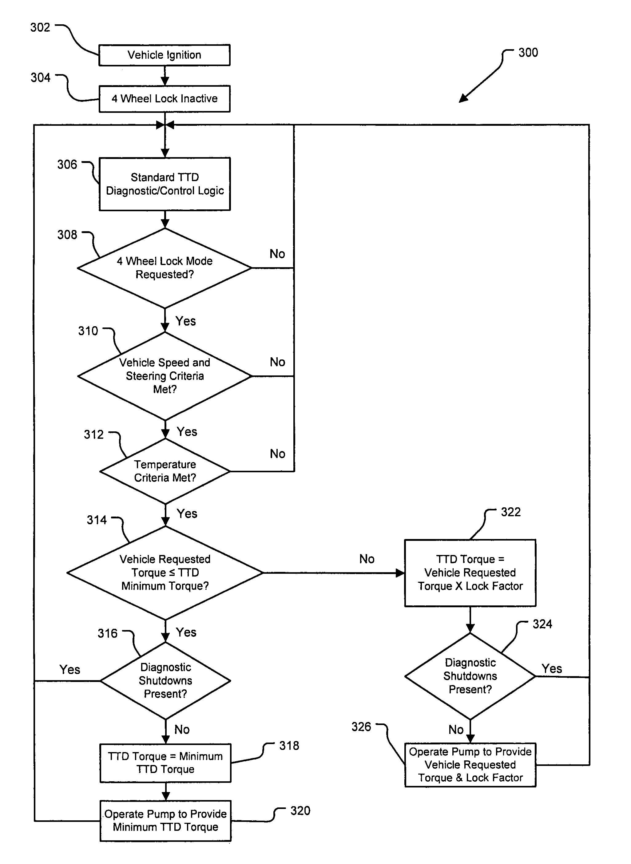 Electrohydraulic torque transfer device and control system