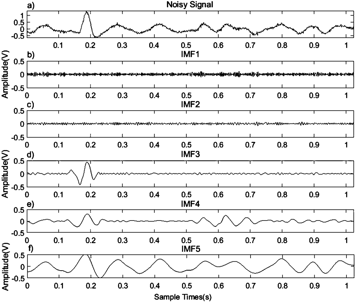 SNMF-2D time-frequency spectrum separation based desert low-frequency noise reduction method