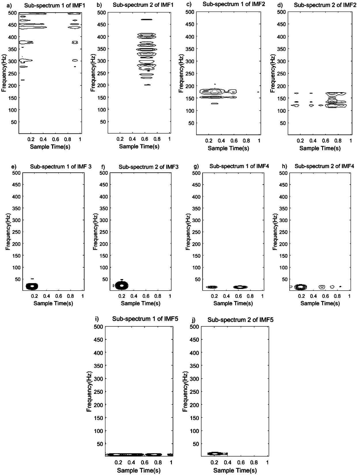 SNMF-2D time-frequency spectrum separation based desert low-frequency noise reduction method