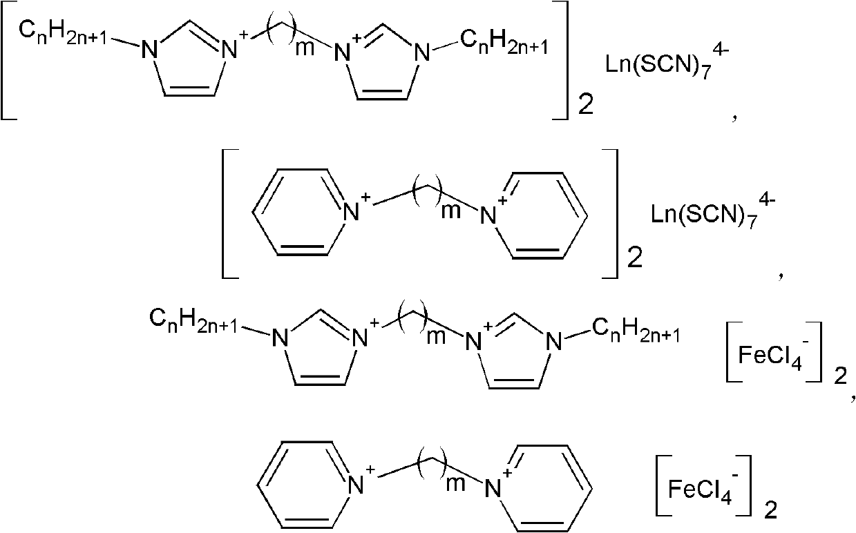 Bivalent cation magnetic ionic liquids and preparation method thereof