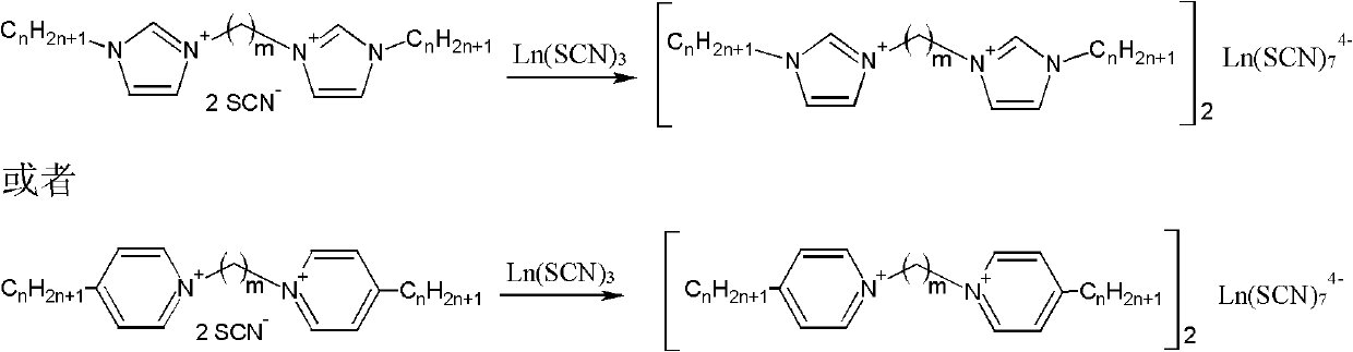 Bivalent cation magnetic ionic liquids and preparation method thereof