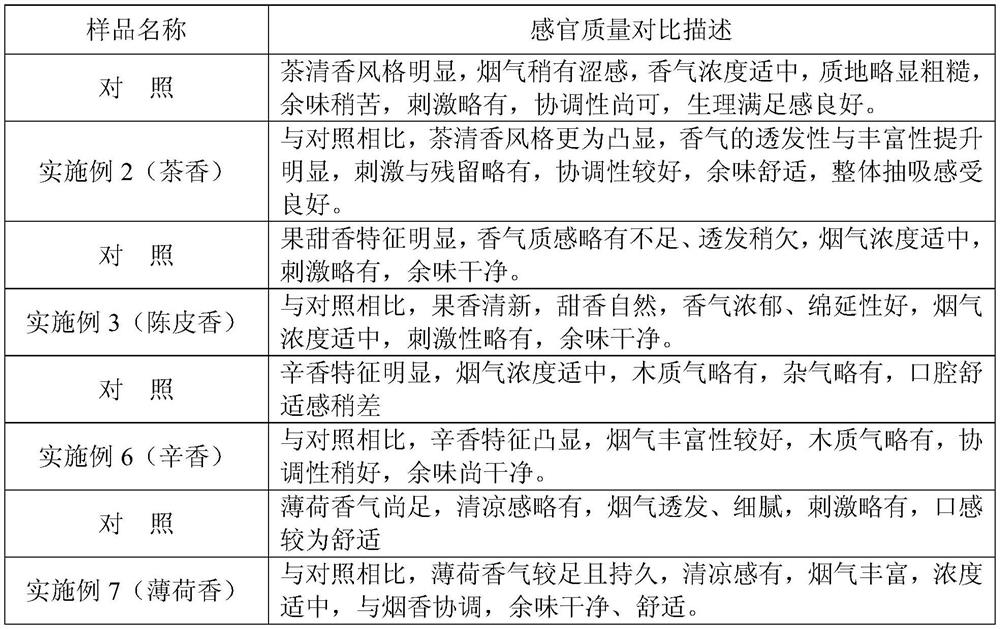 A method for improving the aroma quality of papermaking reconstituted tobacco leaves in the papermaking and forming section