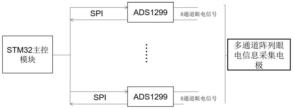 Eye movement detection and analysis system based on multi-channel array electro-oculogram electrode