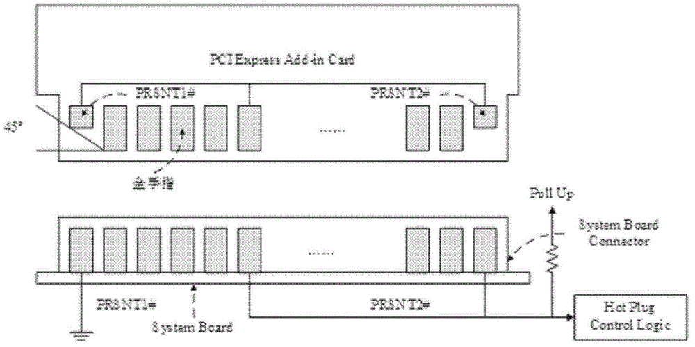 Expansion board card system for supporting full-length PCIE