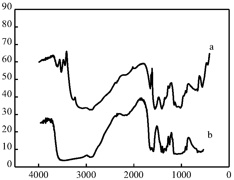 Lead ion fluorescence sensing material as well as preparation method and use method thereof