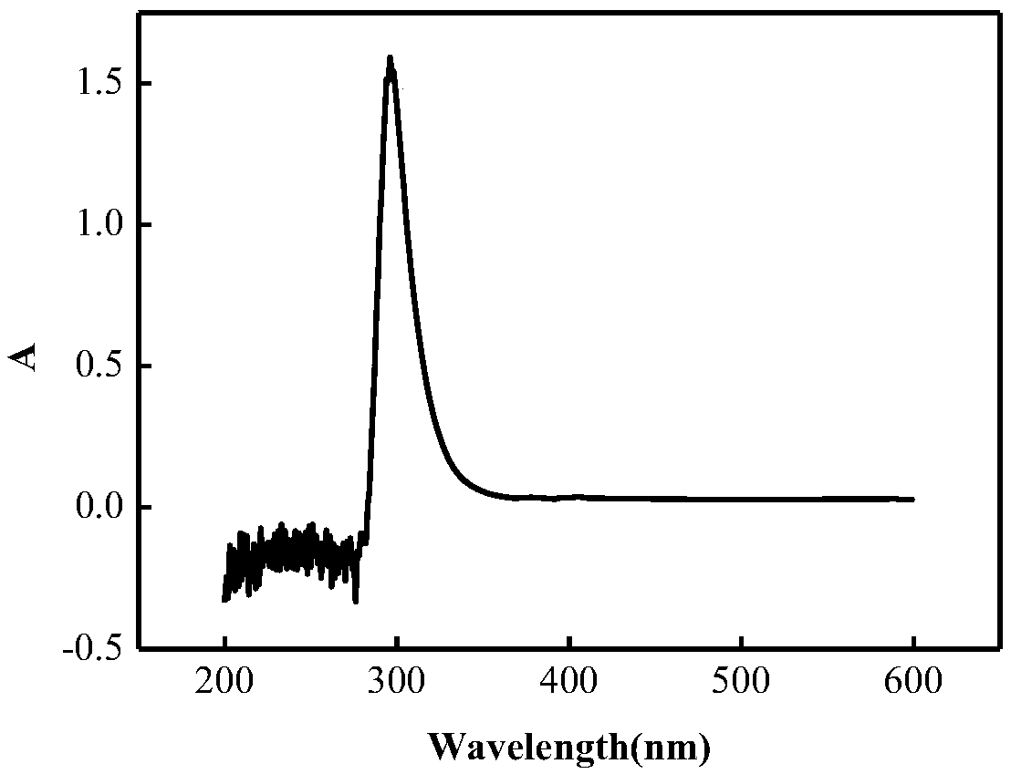 Lead ion fluorescence sensing material as well as preparation method and use method thereof