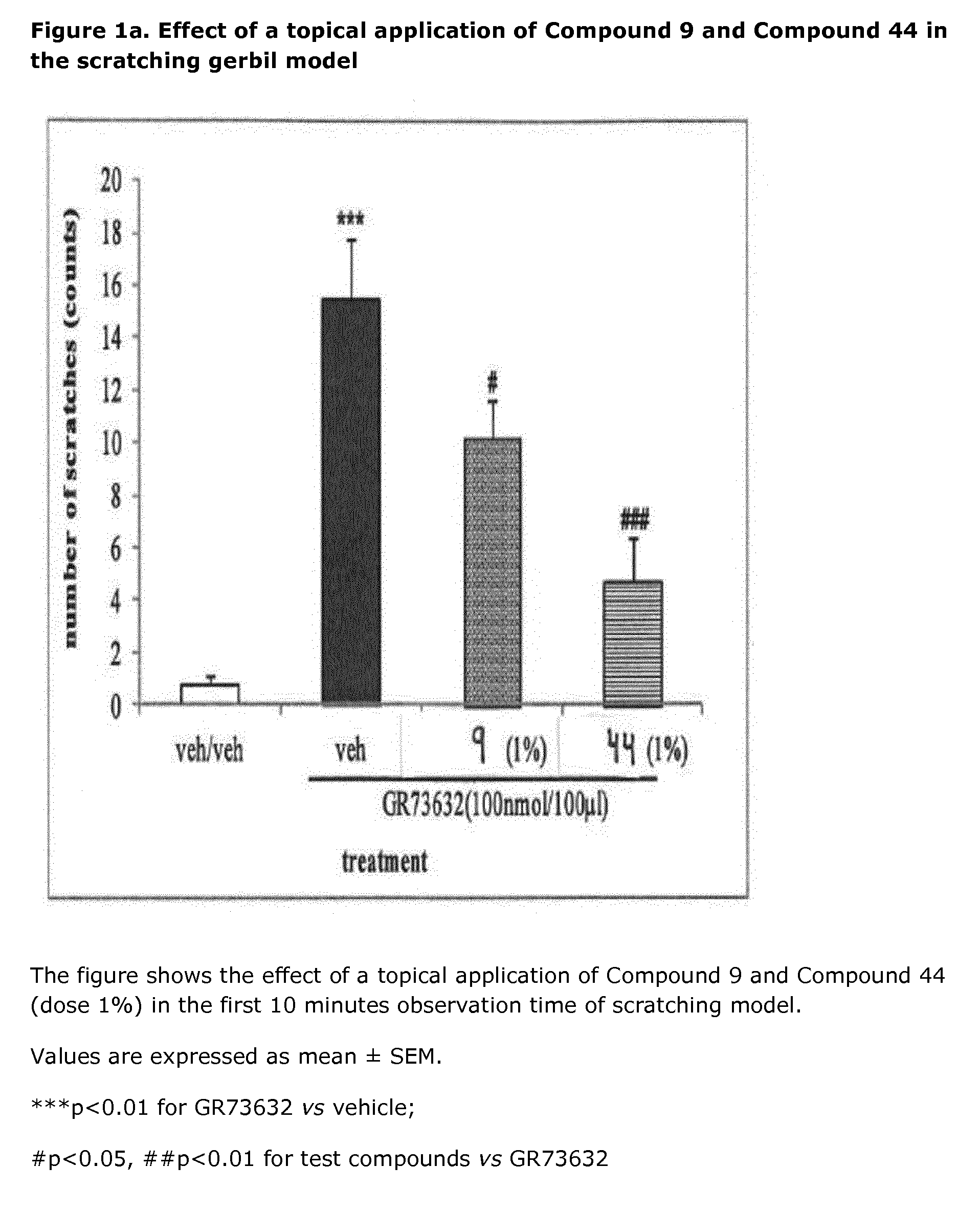 Substituted pyrrolo[1,2-a]piperazines and pyrrolo[1,2-a][1,4]diazepines as neurokinin 1 receptor antagonists