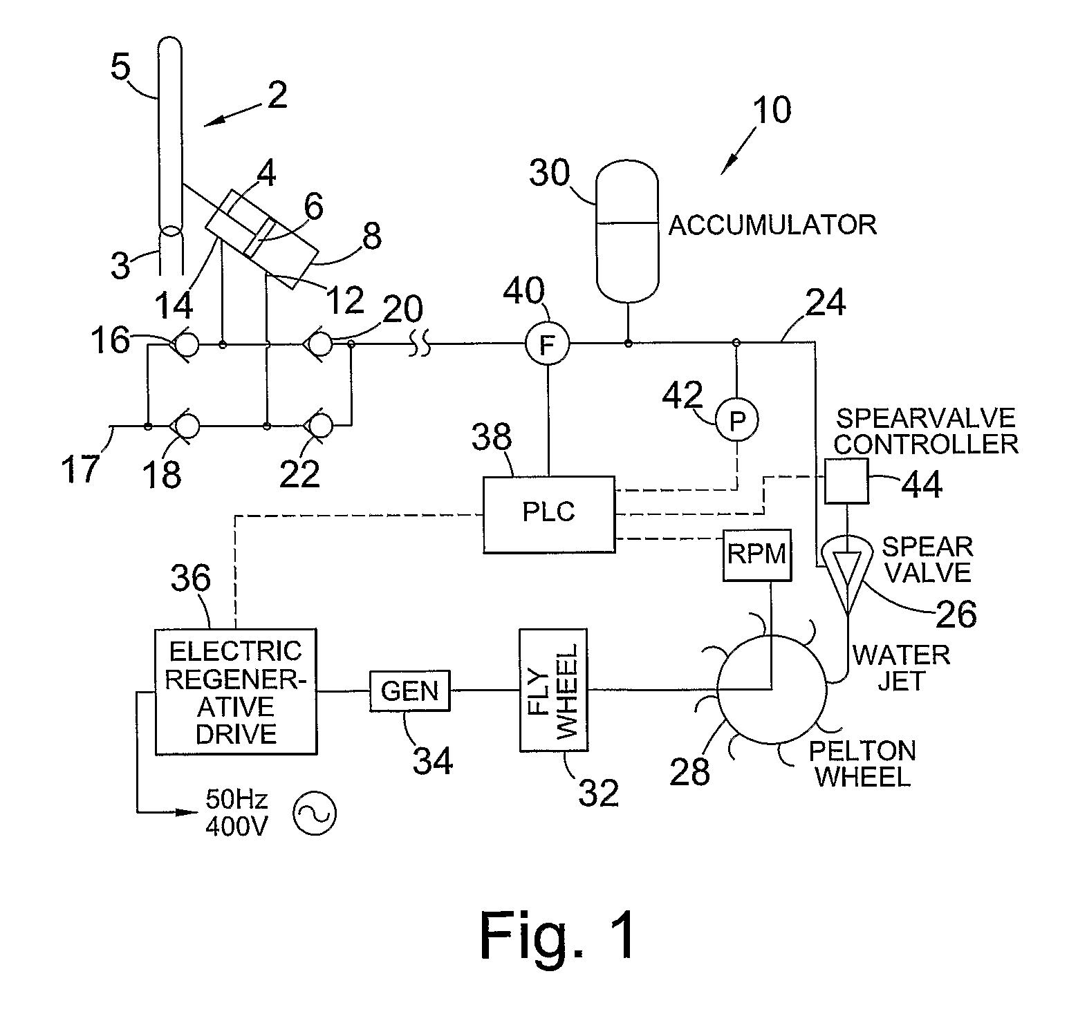 Power capture system and method