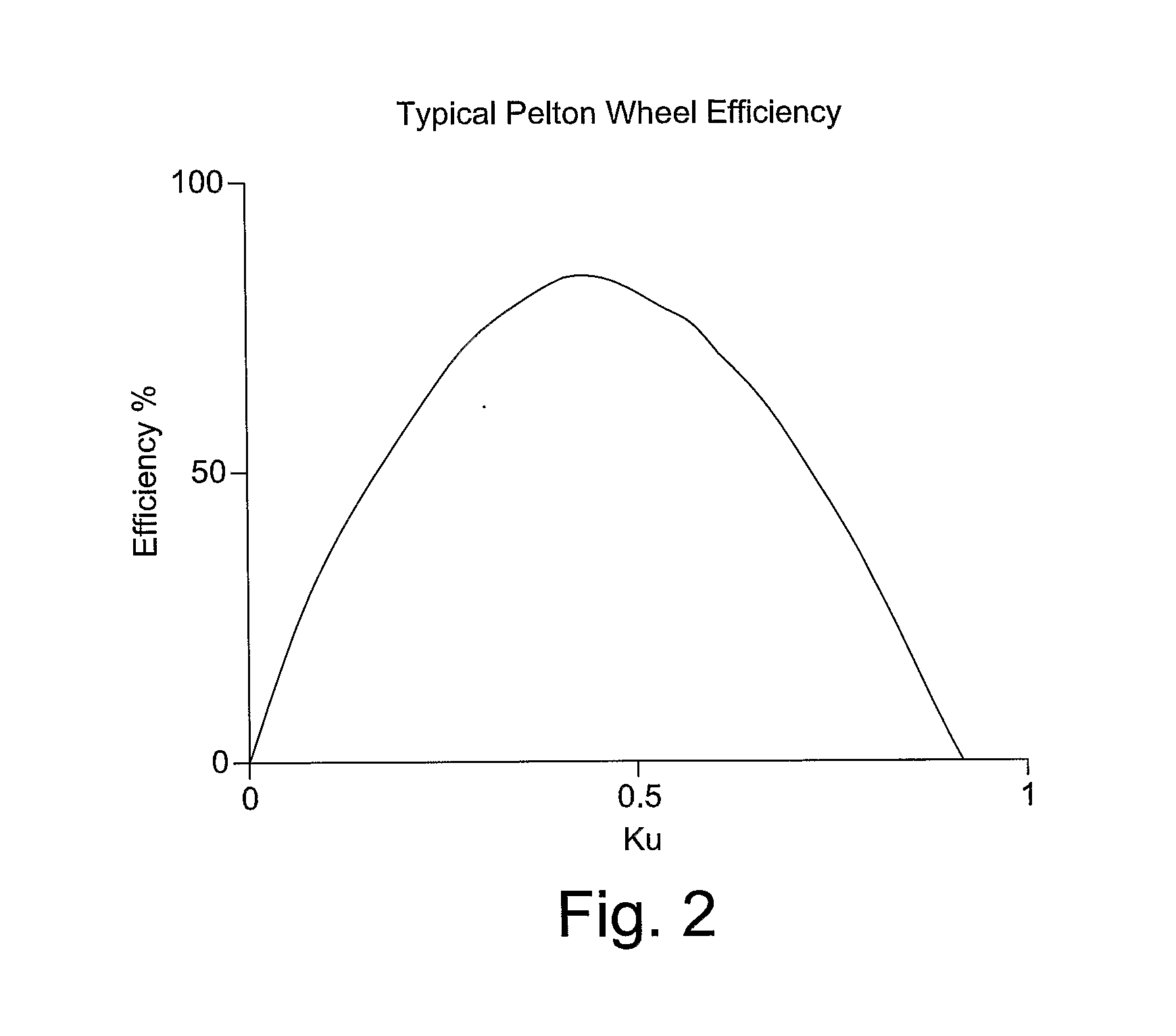 Power capture system and method