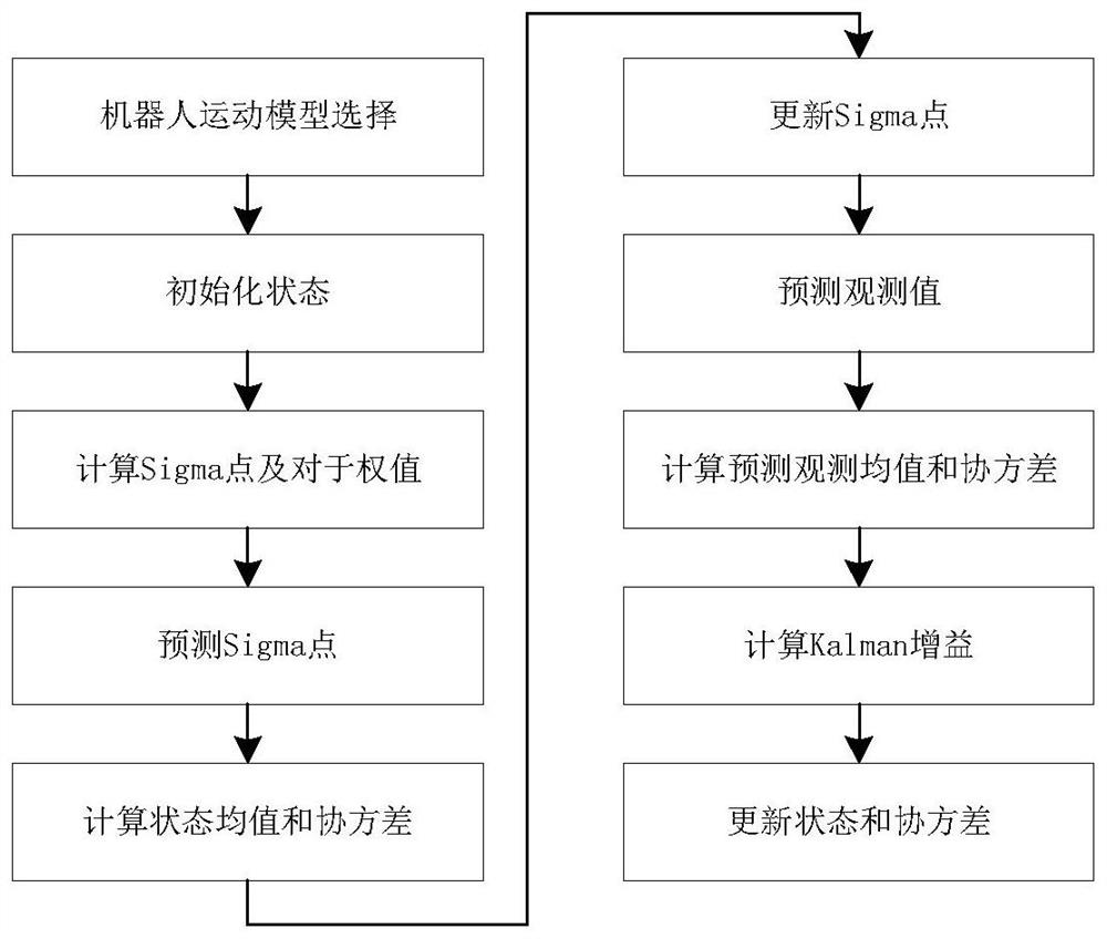 Indoor robot positioning method based on UWB