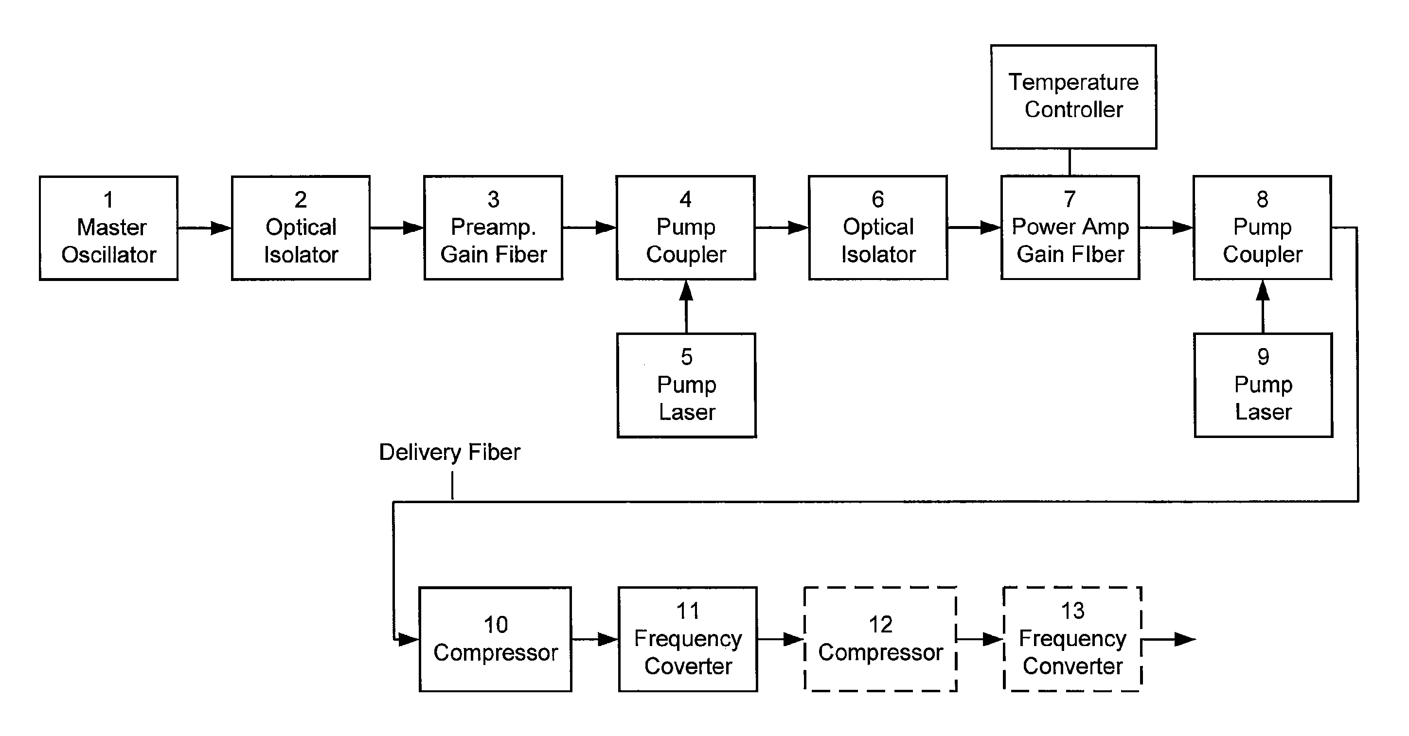 Method and apparatus for fast pulse harmonic fiber laser