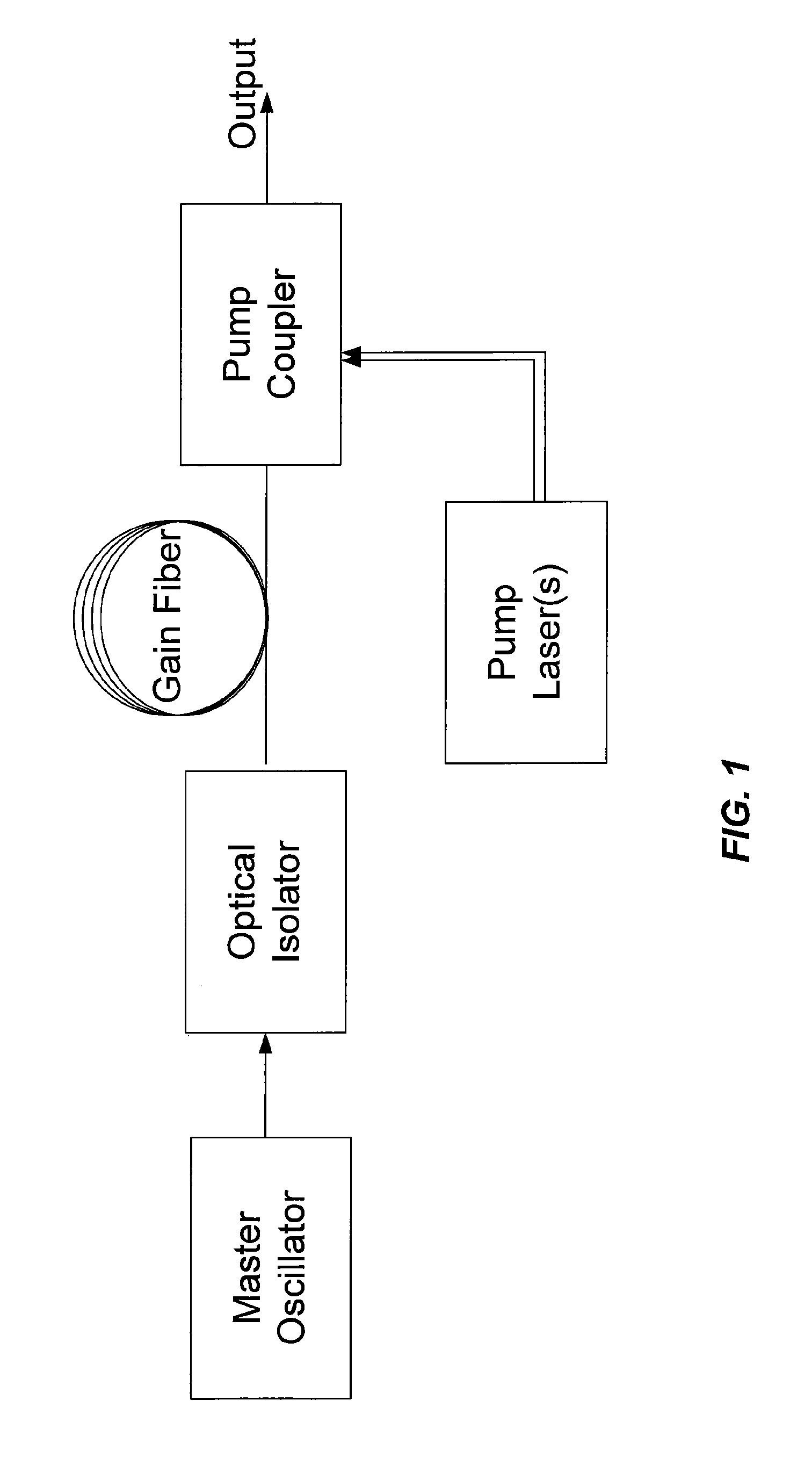 Method and apparatus for fast pulse harmonic fiber laser