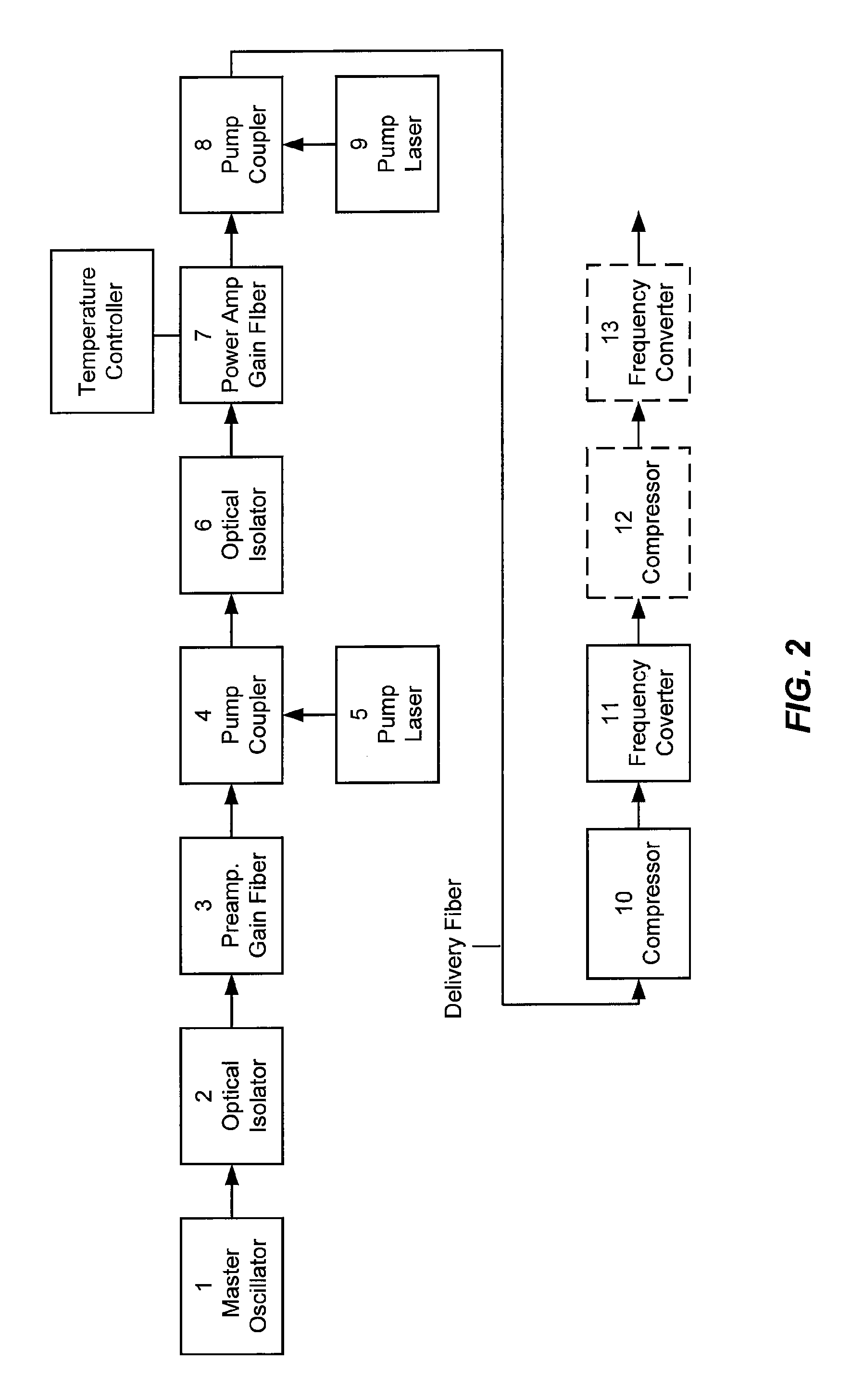 Method and apparatus for fast pulse harmonic fiber laser