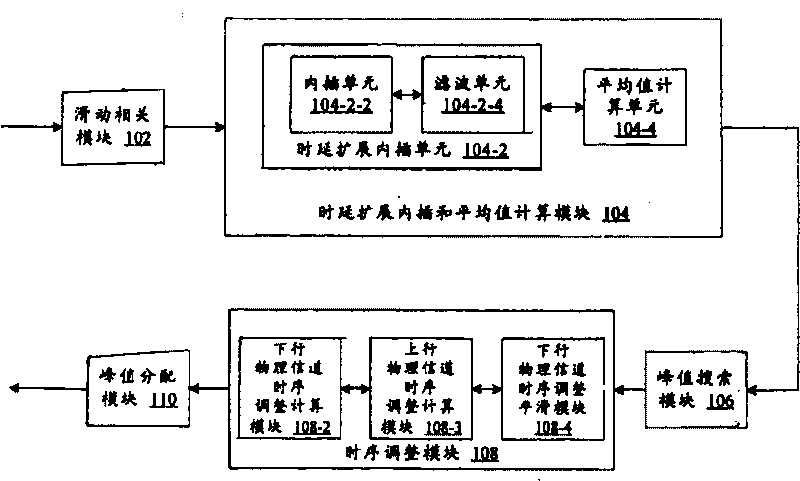 Multi-path search method and device