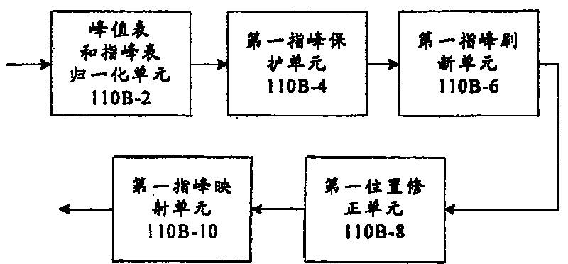 Multi-path search method and device