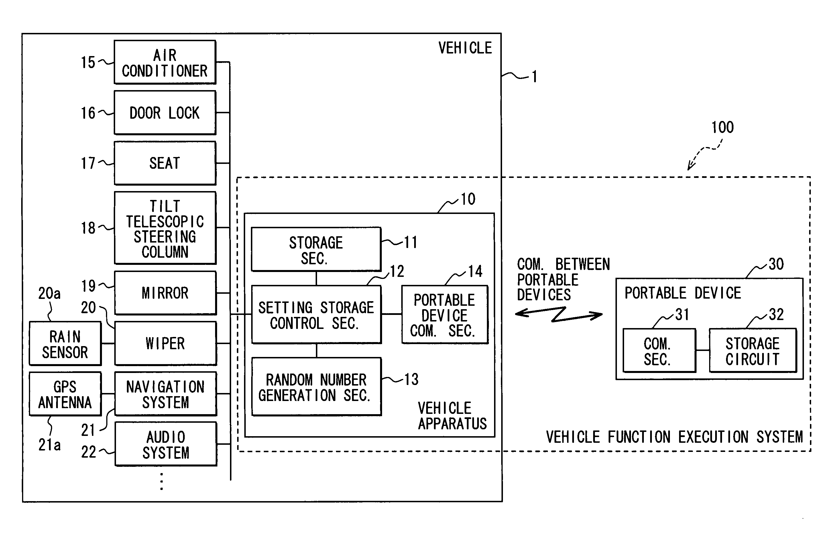 Vehicle function execution system, vehicle apparatus, portable device, recording medium, and information center