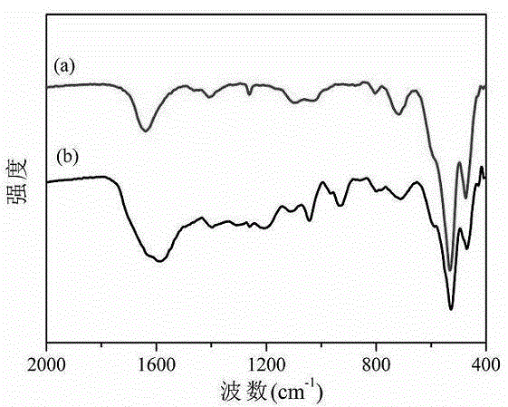 High-specific-capacitance manganese-dioxide conducting polymer composite electrode material with core-shell structure and manufacturing method thereof