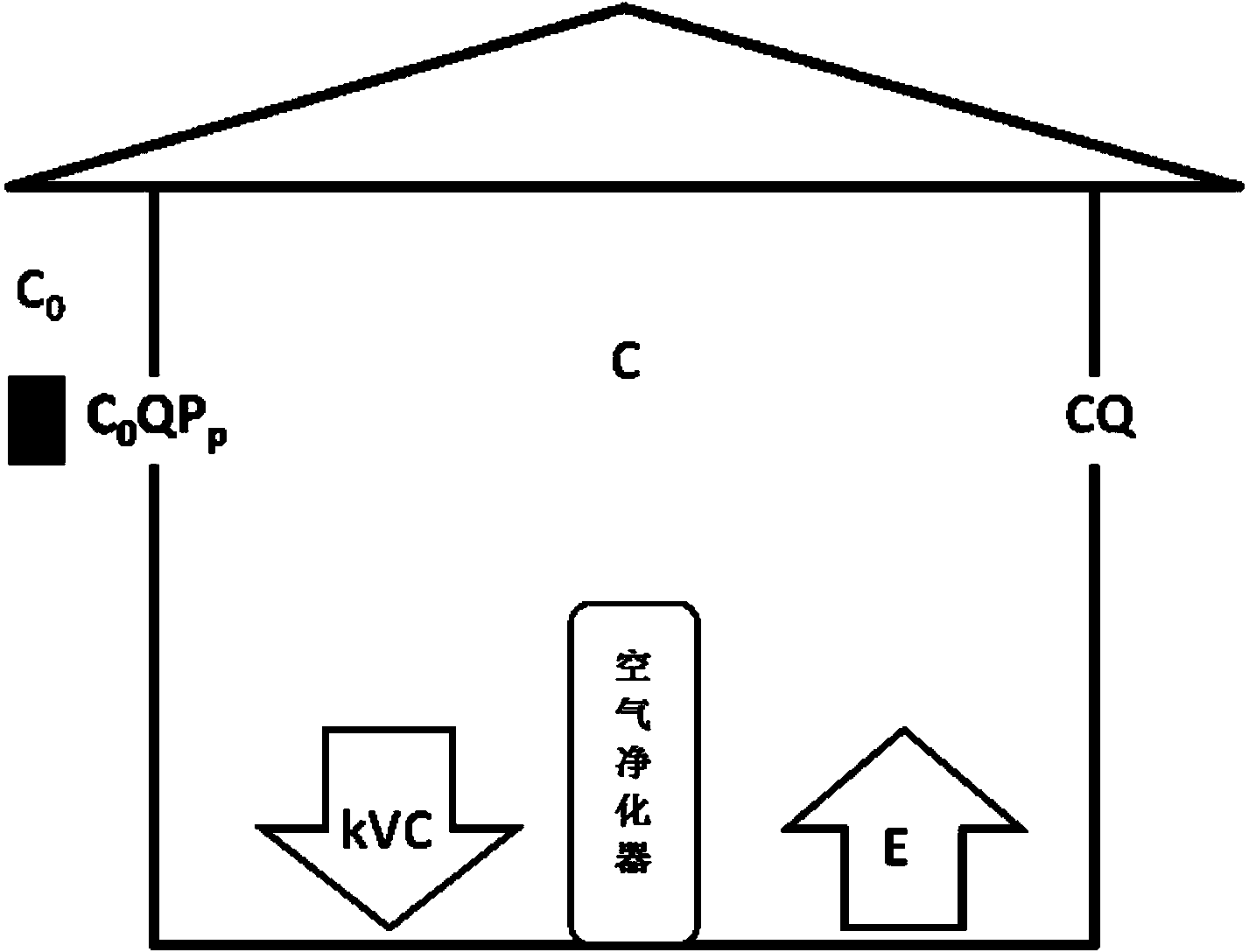 Controlling method and device of air purifier