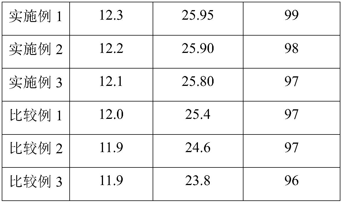 Target airflow mill and method for preparing economical sintered neodymium iron boron blank