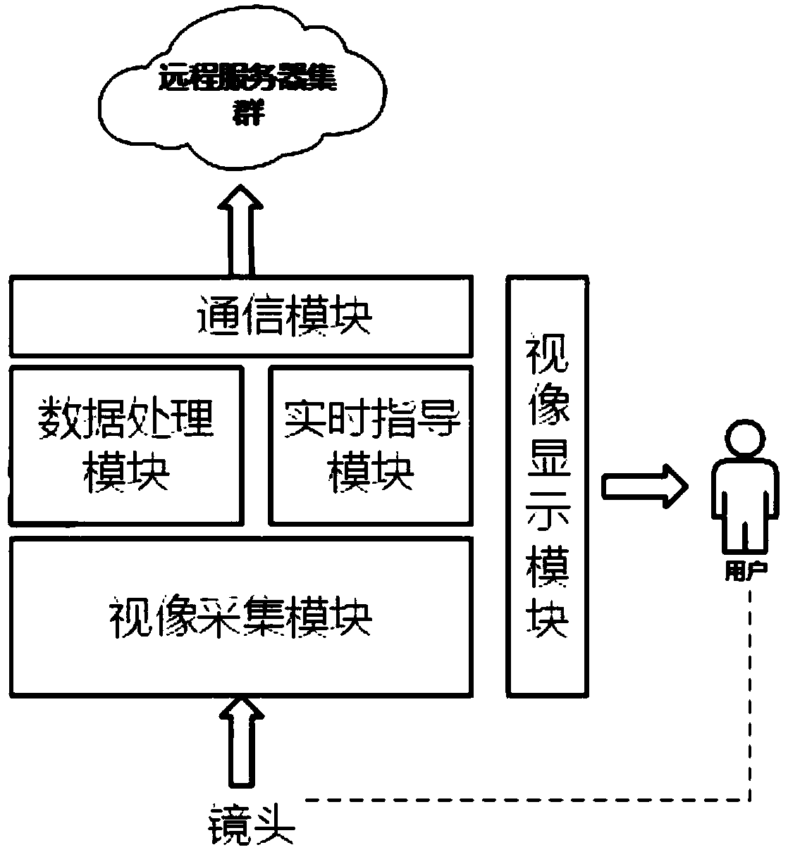 Medical endoscope system with artificial intelligence chip and image processing method