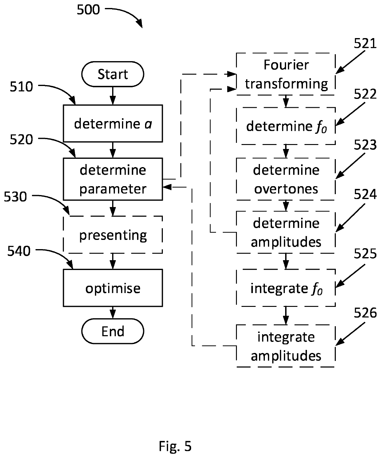 Method and a system for optimising energy usage at a drilling arrangement