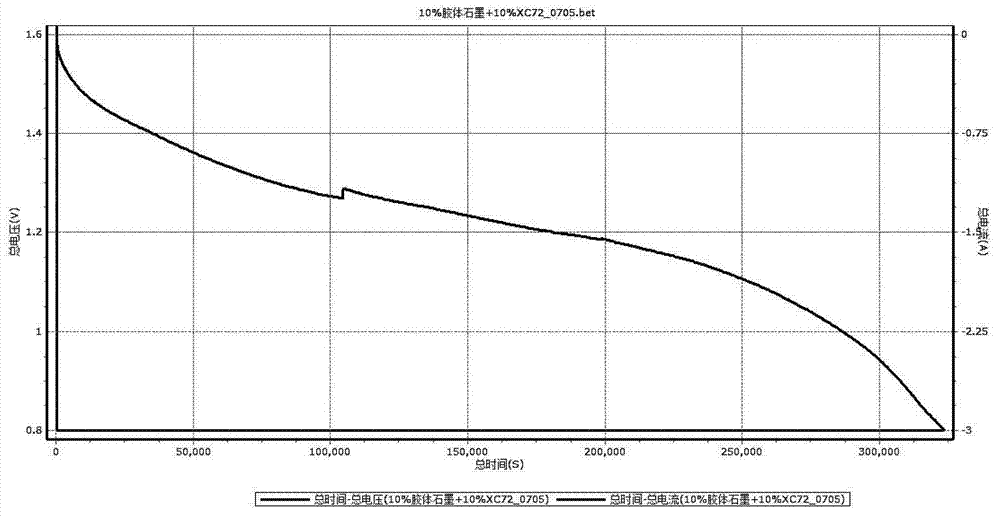 Zinc and manganese reserve battery and manufacture method thereof