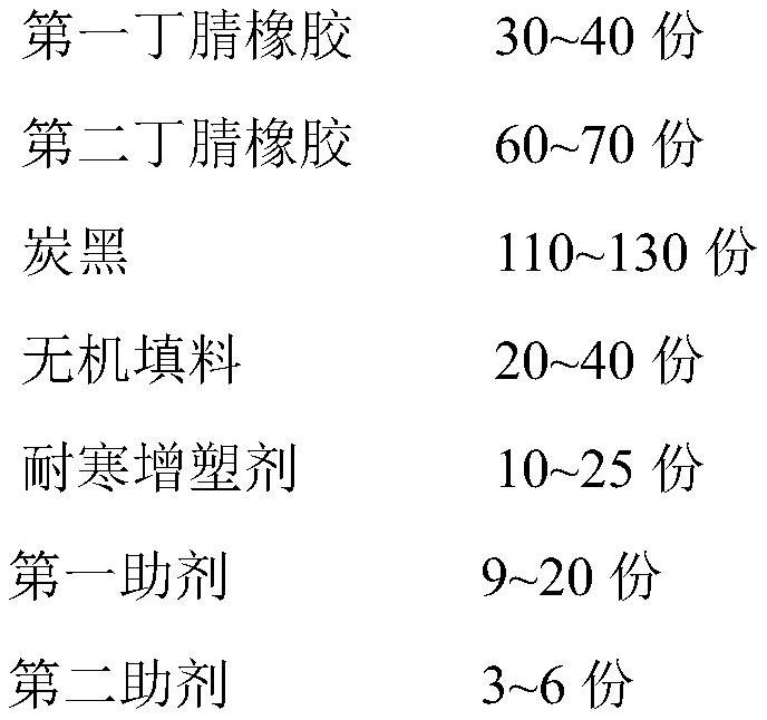 Oil-resistant and low-temperature-resistant rubber material as well as preparation method and application thereof