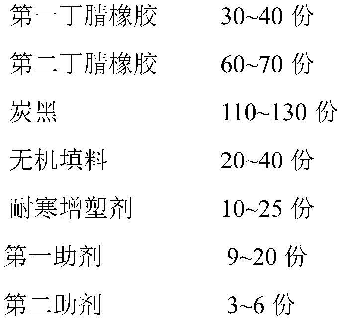 Oil-resistant and low-temperature-resistant rubber material as well as preparation method and application thereof