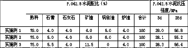 Method for preparing ordinary Portland cement from vanadium-titanium slag partially instead of mineral slag