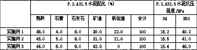 Method for preparing ordinary Portland cement from vanadium-titanium slag partially instead of mineral slag