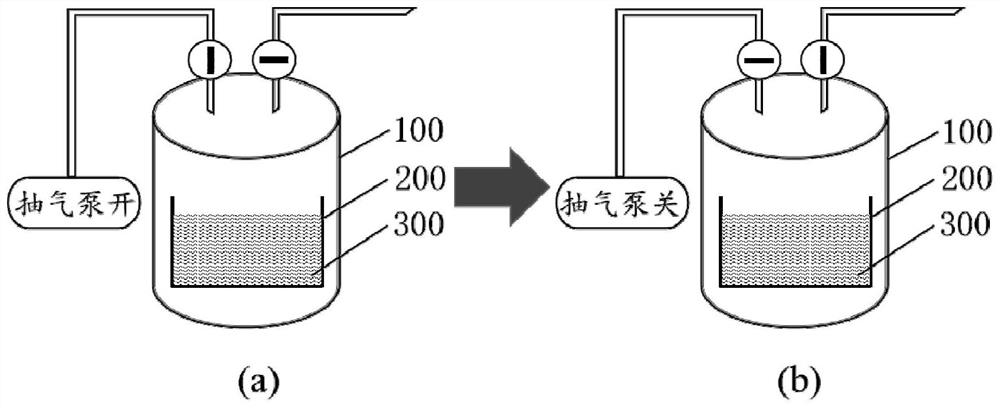 Post-processing method for improving 3D printing rock mass performance