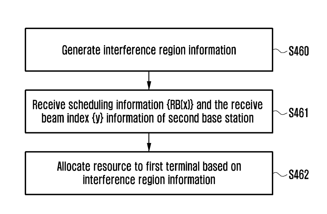 Method and apparatus for managing ue-to-ue interference in wireless communication system