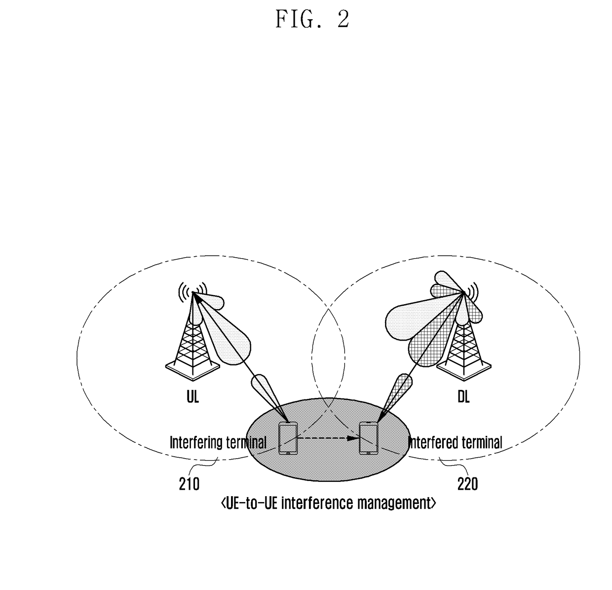 Method and apparatus for managing ue-to-ue interference in wireless communication system