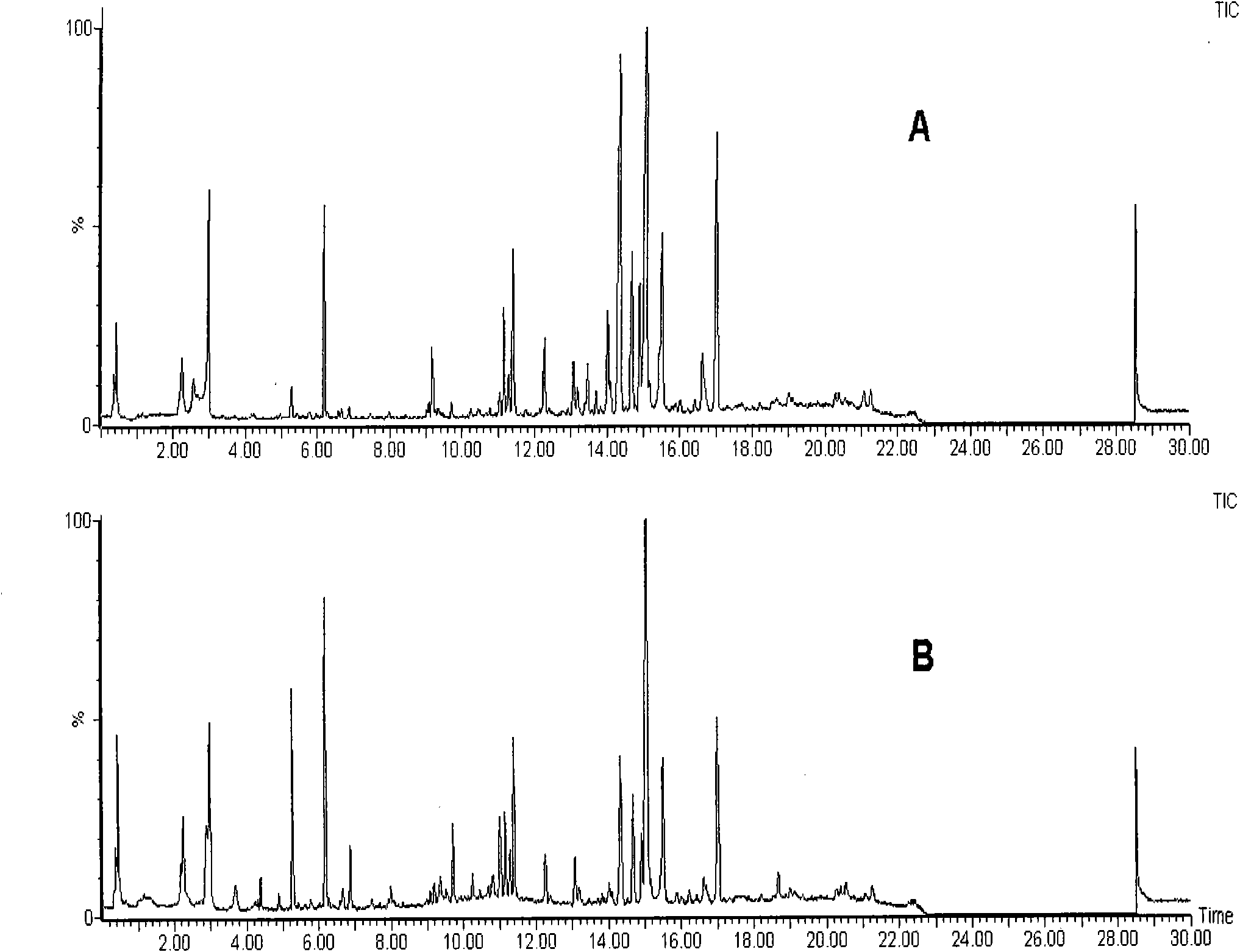 Method for screening malignant ovarian tumor markers from blood serum metabolic profiling