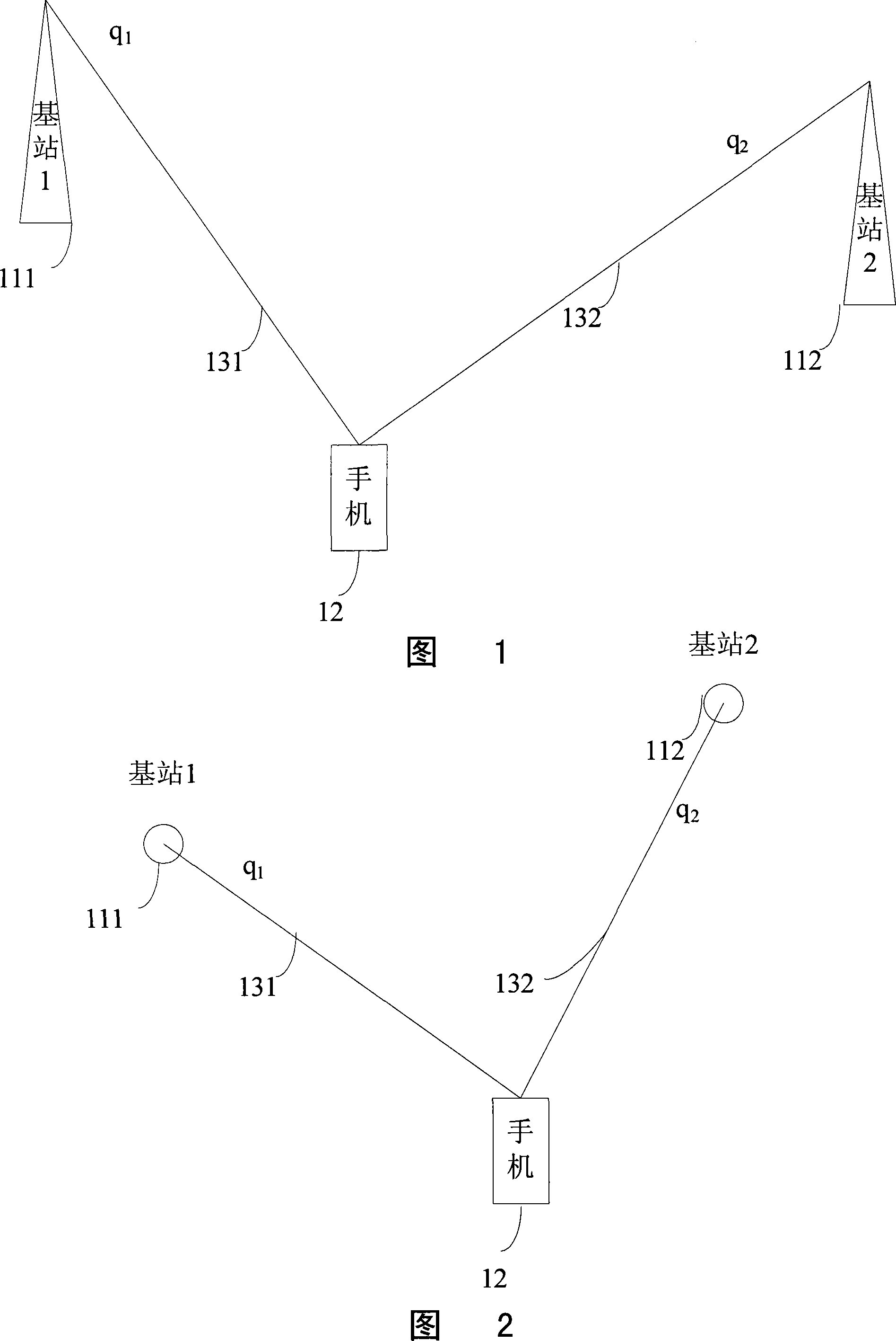 Network interface message, method and system for wireless localization of localization multiple base stations united arrive angle