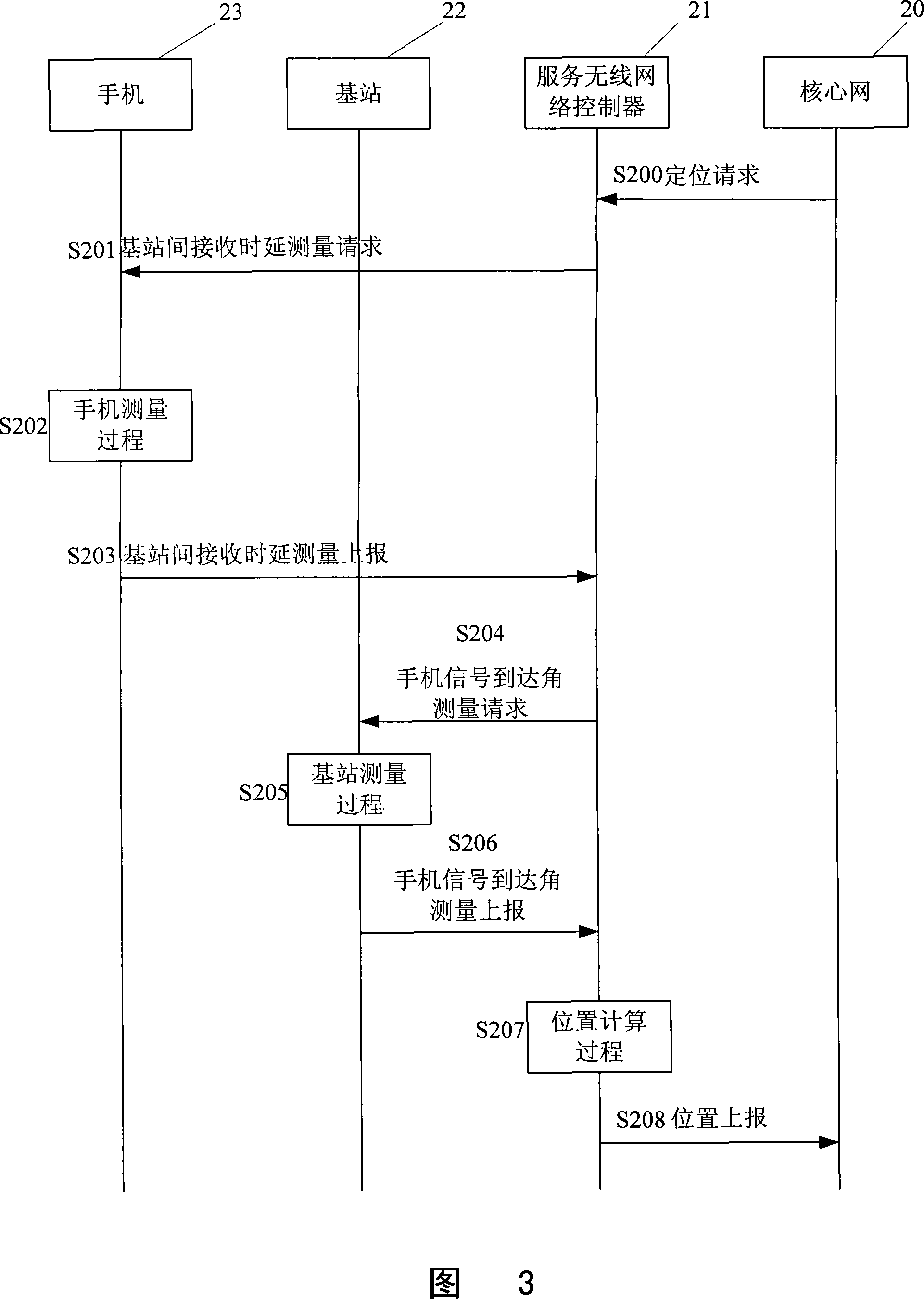 Network interface message, method and system for wireless localization of localization multiple base stations united arrive angle