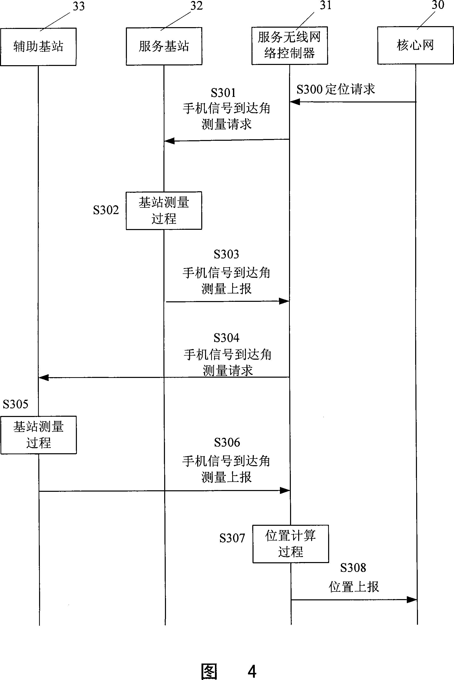 Network interface message, method and system for wireless localization of localization multiple base stations united arrive angle