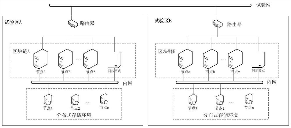 Auxiliary data cross-network convergence method and system based on block chain technology