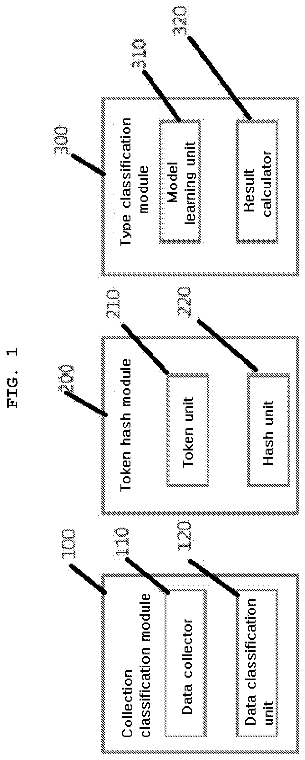 Packer classification apparatus and method using pe section information